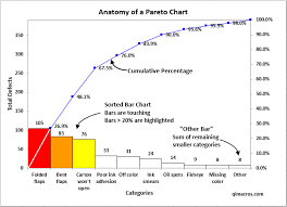 Pareto Charts Excel Pareto Diagram Pareto Chart Maker