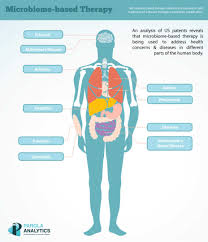In addition to those more commonly discussed sexually transmitted diseases listed above, there are other different kinds of stds as well. A Deeper Understanding Of Diseases With Microbiome Analysis