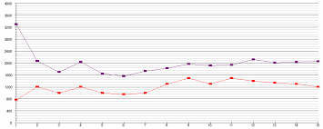 14 septembre 2017 23:0215 septembre 2017 07:59 céline s. Saison 7 De Secret Story Wikipedia