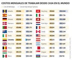 Busca vuelos a colombia en kayak y encuentra la mejor oferta. Colombia Mexico Y Argentina Entre Los 28 Paises Mas Costosos Para Realizar Home Office