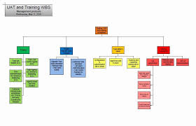 Pin On Business Plan Template For Startups