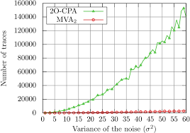 To see all meanings of traces, please scroll down. Comparison Between The Number Of Traces To Recover The Key With Download Scientific Diagram