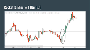 best intraday stock screener for indian stocks nse technical screener