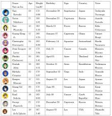 Yuri on ice figure skating. Yuri On Ice Characters Information Chart Birthdays Height Age Country Sign Voice Actor Seiyuu Text Yuri Yuri On Ice Yuri Yuri Plisetsky Wallpaper