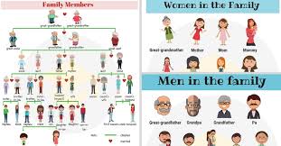 family members names of members of the family in english