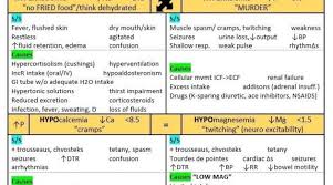 Fluid And Electrolyte Lab Values Usdchfchart Com