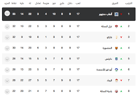 We would like to show you a description here but the site won't allow us. ØªØ±ØªÙŠØ¨ Ø¯ÙˆØ±ÙŠ Ø§Ù„Ø¯Ø±Ø¬Ø© Ø§Ù„Ø«Ø§Ù†ÙŠØ© Ø§Ù„Ù…ØµØ±ÙŠ Ù…Ø¬Ù…ÙˆØ¹Ø© Ø¨Ø­Ø±ÙŠ Ù‡Ù€Ù€Ù€Ù€Ø§ØªÙ€Ù€Ù€Ø±ÙŠÙƒ