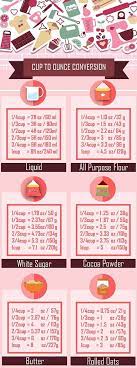 Simply type in the cups measurement of your all purpose flour that you want to convert to grams (g). How Many Grams Is 1 Cup Of Sugar Flour And Butter Respectively Quora Baking Conversion Chart Cooking Conversion Chart Ounces To Cups
