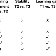 The difficulty of the task is due to . The Letter Recognition Test Example Letter L Download Scientific Diagram