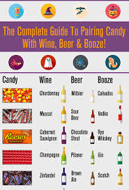 Heres The Complete Guide To Pairing Halloween Candy With