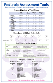 Pediatric Assessment Pediatric Assessment Tools