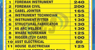 Russia Europe Gulf Multinational Company Job All Category Job Available Here Here Now And Cv Selection Company Job Multinational Company Job