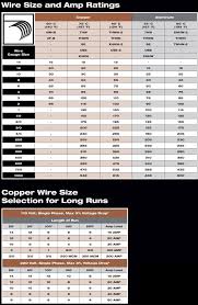 Wire Size And Amp Chart 700 Jpg 702 1 078 Pixels Home Electrical Wiring Electrical Wiring House Wiring