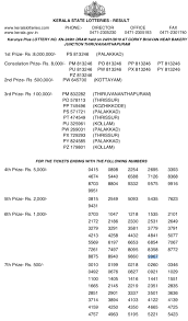There are 5 prize structures and 12 series in this ticket. Kerala Lottery 24 01 2019 Karunya Plus Lottery Results State Lottery Lottery