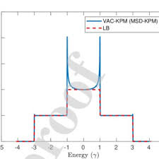 Initially known as rdf, and given the official name air ministry experimental station type 1 (ames type 1) in 1940, the radar units themselves were also known as chain home for most of their life. Pdf Linear Scaling Quantum Transport Methodologies