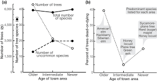 Check spelling or type a new query. Ecological Dimensions Of Towns Part Ii Towns Ecology And The Land
