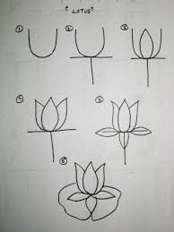 Here You Will Find Some Very Easy Drawing Instructions Using Only Alphabet Letters To Make It Easier F Simple Flower Drawing Very Easy Drawing Alphabet Drawing