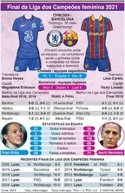 Maybe you would like to learn more about one of these? Futebol Sorteio Do Play Off Da Liga Dos Campeoes Infographic