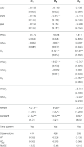 Rationality, F j > 25. | Download Table