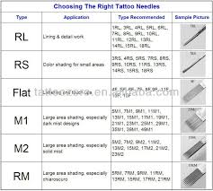 Choosing The Right Tattoo Needle For The Right Part Of The Tattoo Tattoo Needles Tattoo Needle Sizes Tattoo Shading Needles