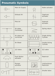 tecnoloxia pneumatics