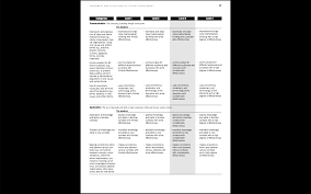 Achievement Chart For Math Ms Wongs Class