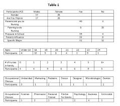 Original research paper sample business case study. Filipino American Nurses Sfsuyellowjournal