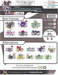 armored mewtwo analysis and raid guide pokebattler