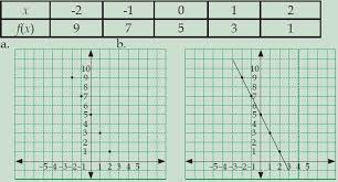 Dapatkan pelajaran, soal & rumus fungsi objektif lengkap di wardaya college. Cara Menentukan Nilai Fungsi Dilengkapi Dengan Contoh Soal Dan Pembahasannya Berpendidikan Com