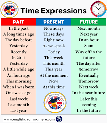 Expressions Of Time In English English Grammar English Phrases Learn English Words