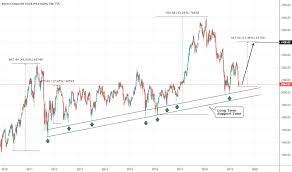 Kospi Charts And Quotes Tradingview