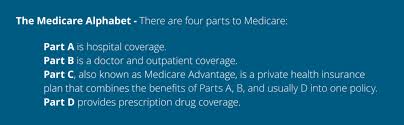 Maybe you would like to learn more about one of these? Beginners Guide To Medicare Supplement And Medicare Advantage Plans Ixsolutions