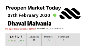 Preopenmarkettoday Preopen Market Today 07 02 2020 Dhaval Malvania In 2020 Marketing Stock Market Business Pages