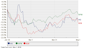 analysts expect 15 upside for ige nasdaq com