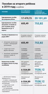 Kakie Vyplaty Polozheny Na Vtorogo Rebyonka V 2019 Godu