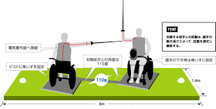 Dec 13, 2018 · 車いすフェンシング学生インターン. è»Šã„ã™ãƒ•ã‚§ãƒ³ã‚·ãƒ³ã‚° ãƒ'ãƒ©ã‚¹ãƒãƒ¼ãƒ„ Sportrait