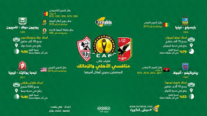 تصدي محمد الشناوي الرائع في مباراة الاهلي وصن داونز بدوري ابطال افريقيا. ØªØ¹Ø±Ù Ø¹Ù„Ù‰ Ù…Ù†Ø§ÙØ³ÙŠ Ø§Ù„Ø£Ù‡Ù„ÙŠ ÙˆØ§Ù„Ø²Ù…Ø§Ù„Ùƒ Ø§Ù„Ù…Ø­ØªÙ…Ù„ÙŠÙ† Ø¨Ø¯ÙˆØ±ÙŠ Ø£Ø¨Ø·Ø§Ù„ Ø¥ÙØ±ÙŠÙ‚ÙŠØ§