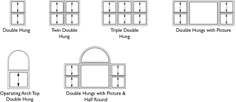 Interstate provides the strongest, most attractive, easiest operating and highest performing. Model 9800 Double Hung Welcome To Interstate Window Door Company