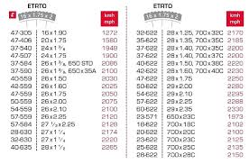 Etrto Rim Size Chart Buurtsite Net