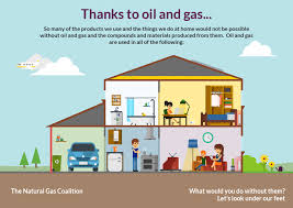 In this video i show the right way to. Gas Use In The Home