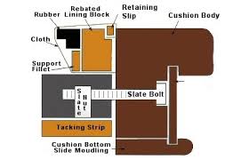 Check spelling or type a new query. Cushion Cloth Retaining Slips Drinkwaters