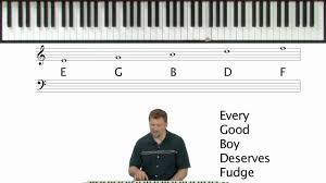 How To Read Sheet Music Piano Theory Lessons