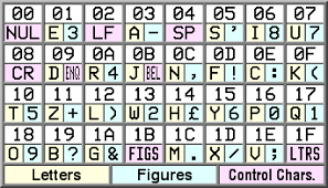 Self.numname = rosettax for x in self.name. Baudot Code Wikipedia