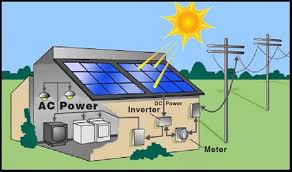 Solar Power For The Home Fifth Dimension Design Solar Power House Cheap Solar Panels Solar Power Diy