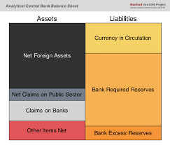 Start studying bank's balance sheet. Analytical Central Bank Balance Sheet Over The Past Decades Due To Download Scientific Diagram