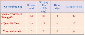 87 144 просмотра 87 тыс. Trang Thong Tin Ä'iá»‡n Tá»­ Sá»Ÿ Y Táº¿
