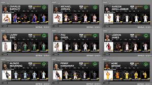 Well unfortunately, i'm not good enough to be on the best team ever. Nba 2k22 All Time Classic Teams Roster Update 10 28 2021 Based On Dest List Shuajota Nba 2k22 Mods Rosters Cyberfaces