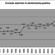 Salariu minim salariul de baza minim brut pe tara garantat in plata pentru un program normal de lucru in medie de 167.333 ore pe luna. Pdf Deciziile In Domeniul Salarizarii In Sectorul Public