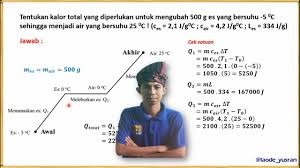 Contoh Soal Kalor Lebur Kalor Uap Youtube