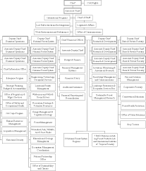 Https Www Fs Usda Gov Sites Default Files 2020 02 Usfs Fy 2021 Budget Justification Pdf